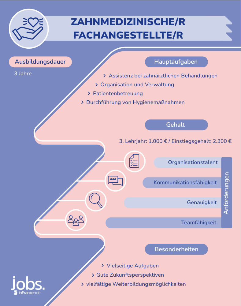 Steckbrief Zahnmedizinischer Fachangestellter