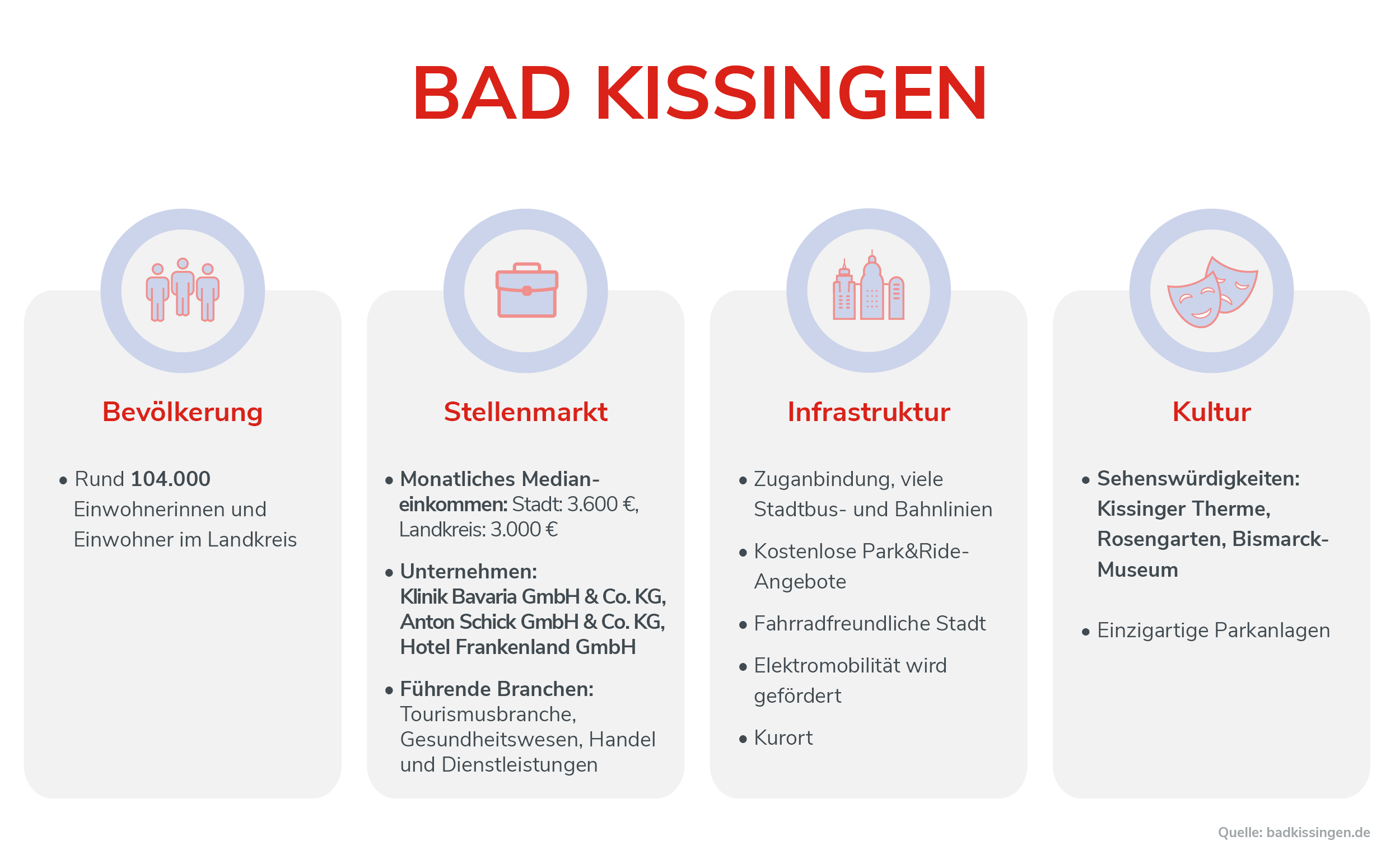 Bad Kissingen Infografik